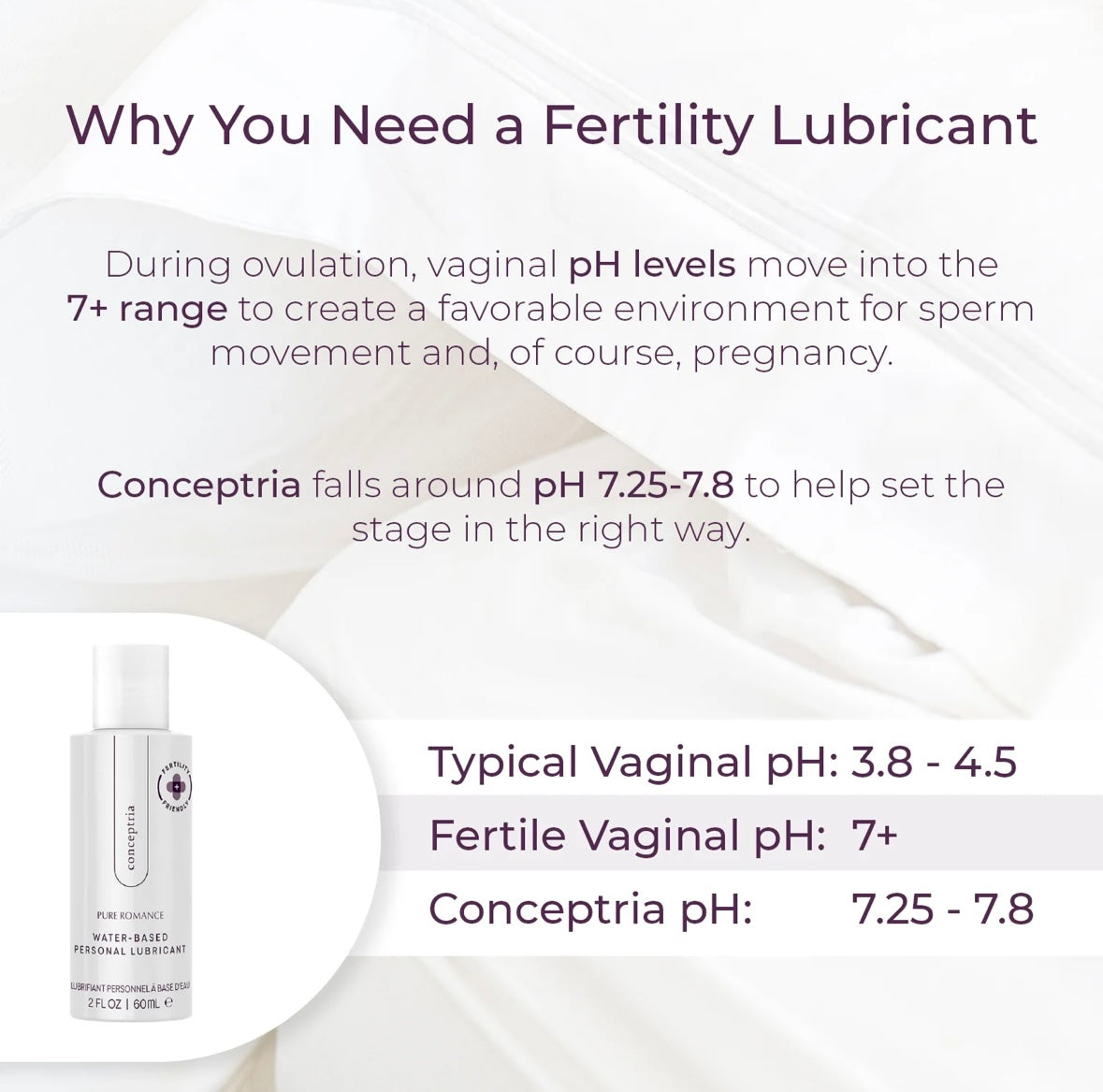 Conceptria - Fertility Friendly